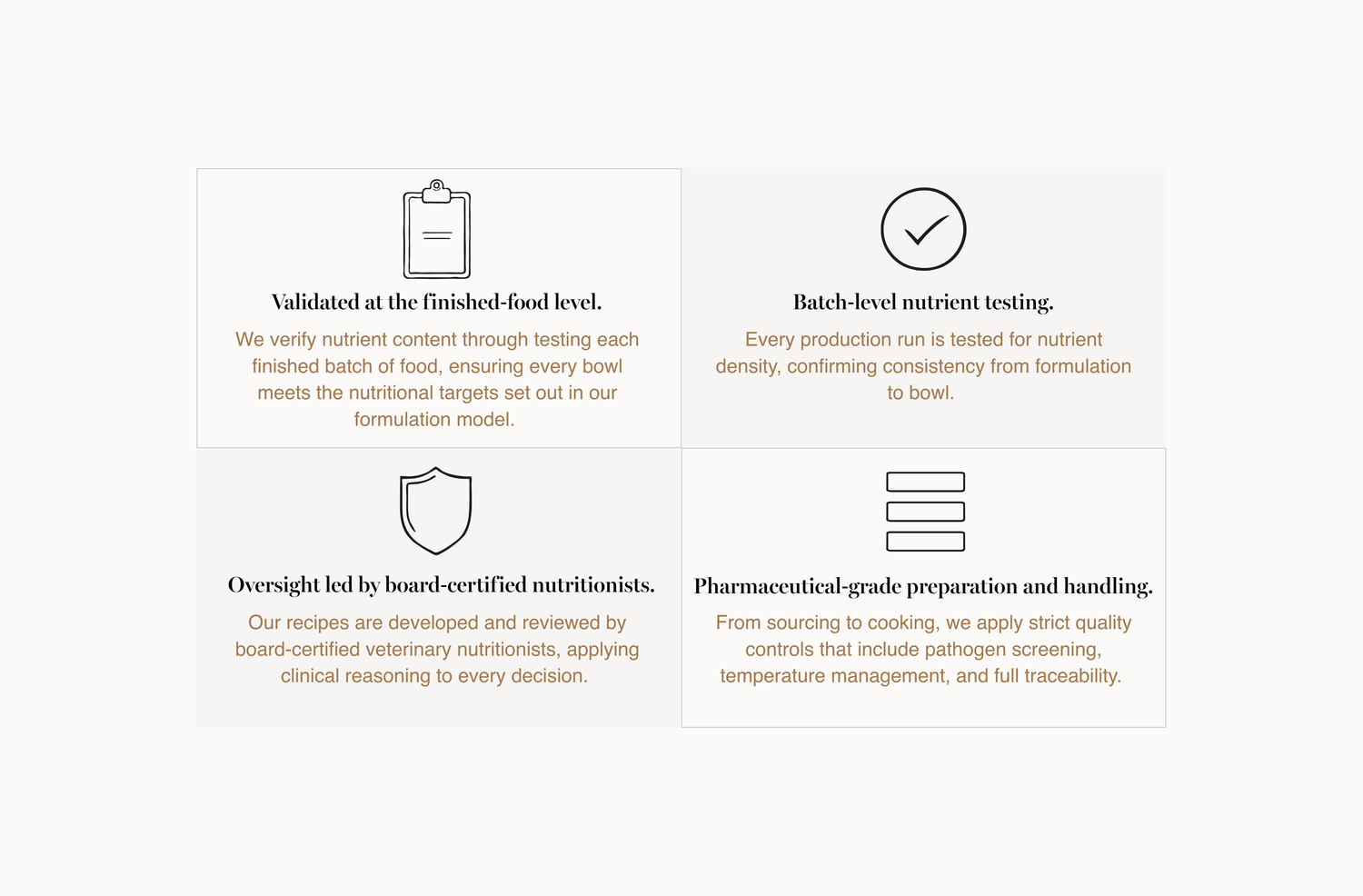 Grid with icons and this copy: Validated at the finished-food level. 

We verify nutrient content through testing each finished batch of food, ensuring every bowl meets the nutritional targets set out in our formulation model. 

 

Batch-level nutrient testing. 

Every production run is tested for nutrient density, confirming consistency from formulation to bowl. 

 

Oversight led by board-certified nutritionists. 

Our recipes are developed and reviewed by board-certified veterinary nutritionists, applyin